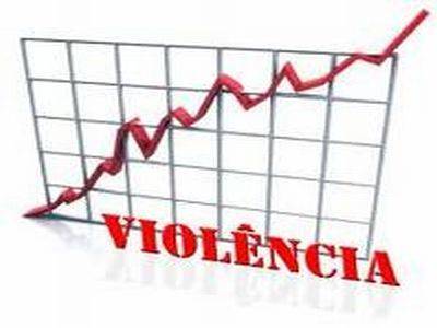 grafico de violencia