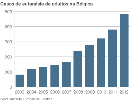 140109115934 euthanasia belgium 464 portuguese