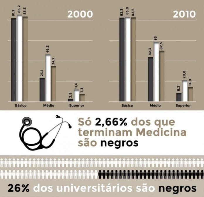 brasil-negro_infografia-peq2