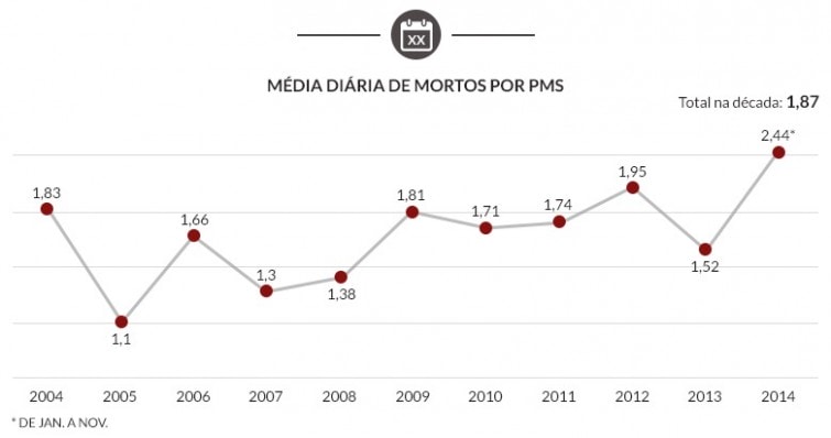 b-20150105-LetalidadePM-SP-04-Media-Diaria