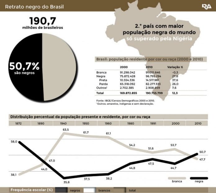 brasil-negro_infografia-peq1