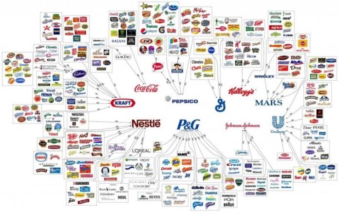 who-owns-what-infographic-food-companies-1024x642