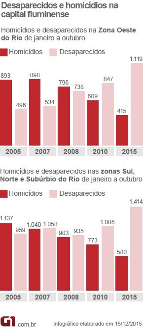desaparecidos-homicidios-rio_3