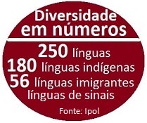 info_linguas