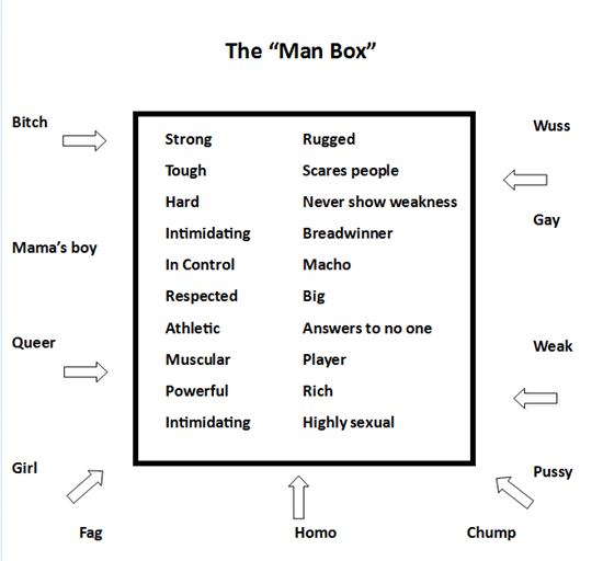 man-box